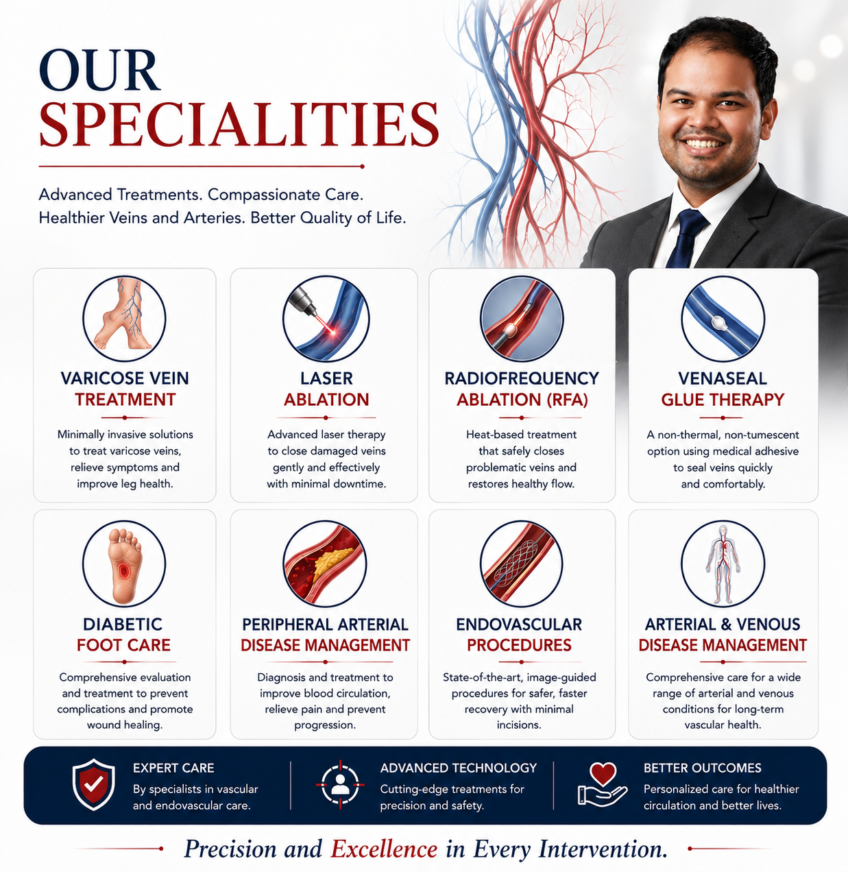 Expertise For Every Vascular Need